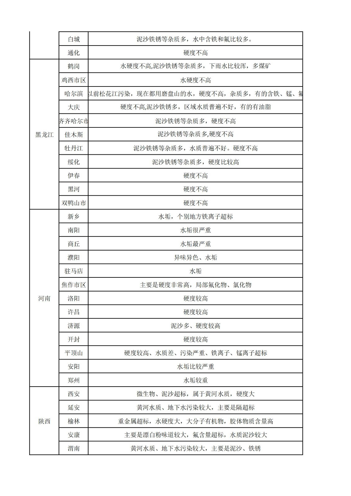 全国各地水质特点-5月_02.jpg